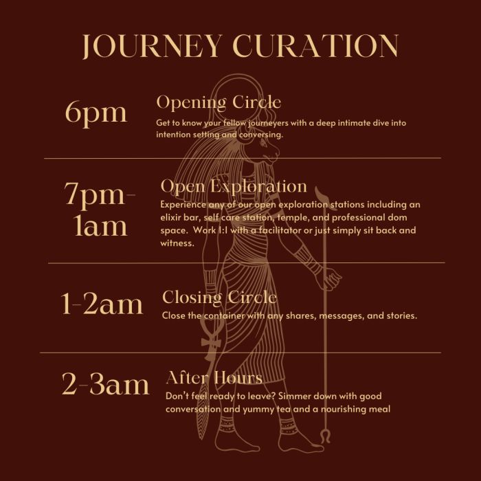 Journey Curation